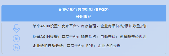 中国工厂在亚马逊一年赚 $300w，打高溢价，底气在哪？