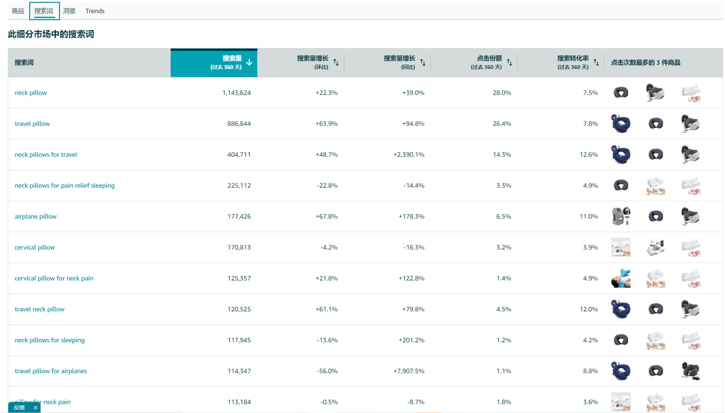 商机探测器：后台免费实用的选品分析工具！