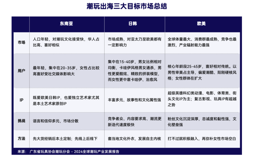 河南老板创立的潮玩品牌，如何让欧美人抢破头