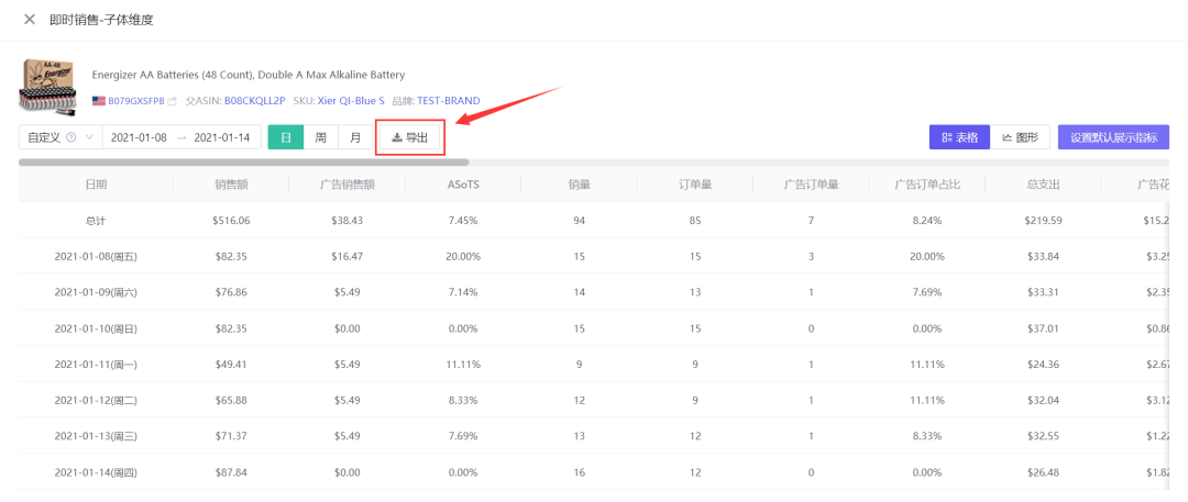 实时销售一目了然，随时查看出单情况，竟然这么好用！