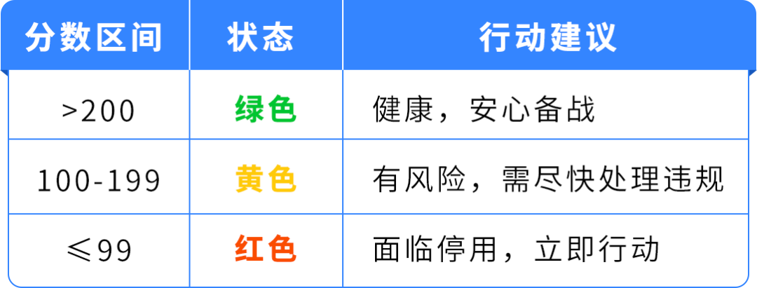 立即检查｜亚马逊Prime会员日合规自查清单