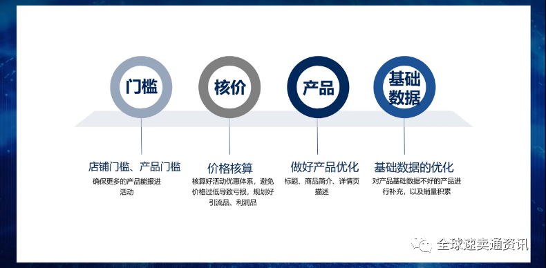 跨境电商迎来夏季购物潮！2022速卖通618大促报名规则详解