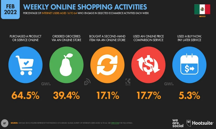 致跨境电商卖家：你不可错过的墨西哥市场！