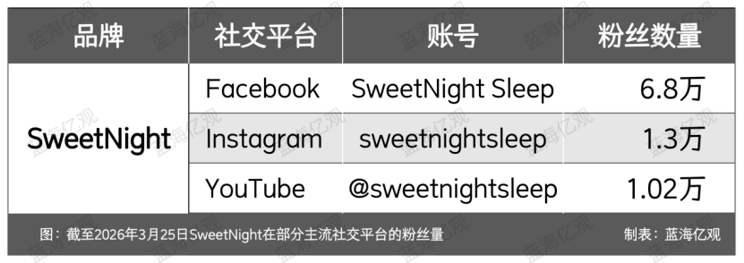 佛山大件卖家,用四个集装箱,撬开30亿元的生意
