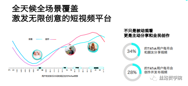 2022年入局TikTok已经晚了吗？