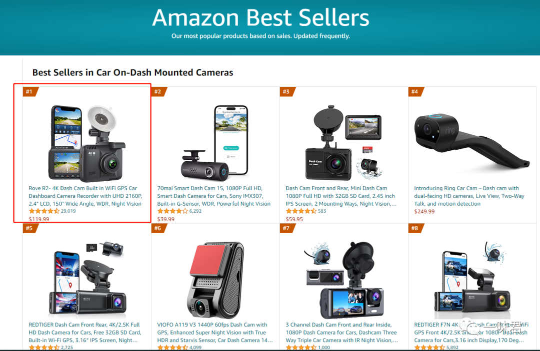 关键词调研，卖家必须要掌握的技能！（6篇）