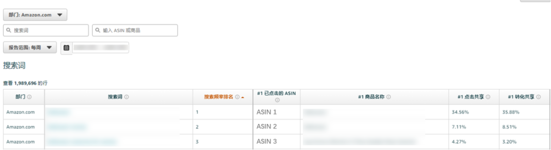 分析数据竟有人用得这样高阶？！这个神操作，月入5w的亚马逊运营都不一定会！