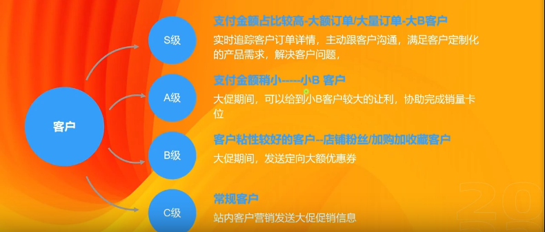 速卖通双11大促期间如何让商品爆单，这些运营技巧一定要知道