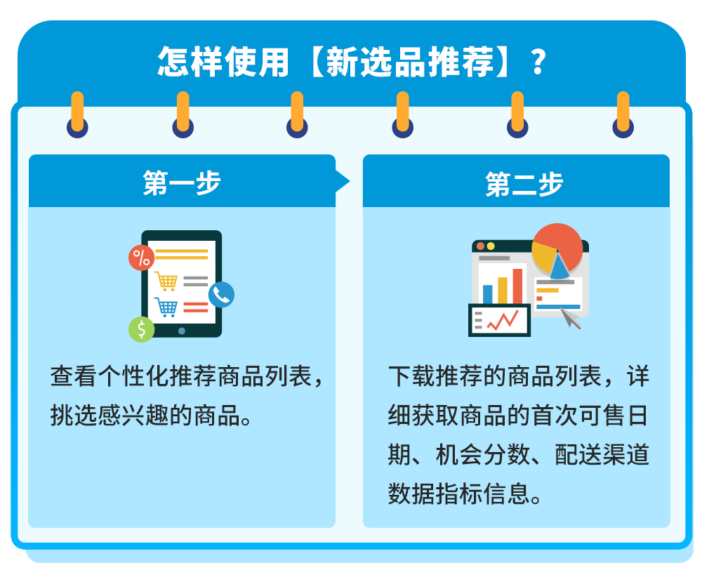 怎样选品能卖爆？亚马逊选品指南针教你选出差异化！