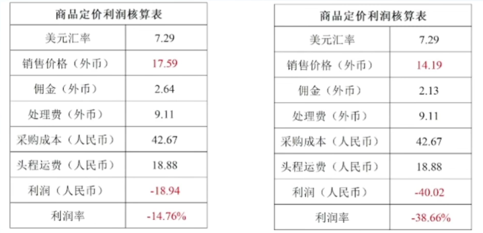 干货：如何高效清理亚马逊冗余库存？