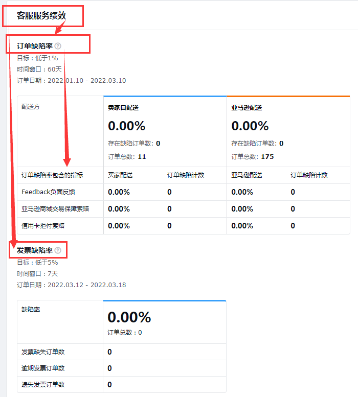 领星ERP新功能重磅上线！成本核算难题、账号风险，退！退！退！