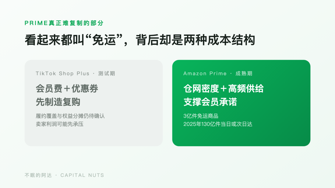 TikTok Shop会员战略拆解：从发现效率到交易控制权