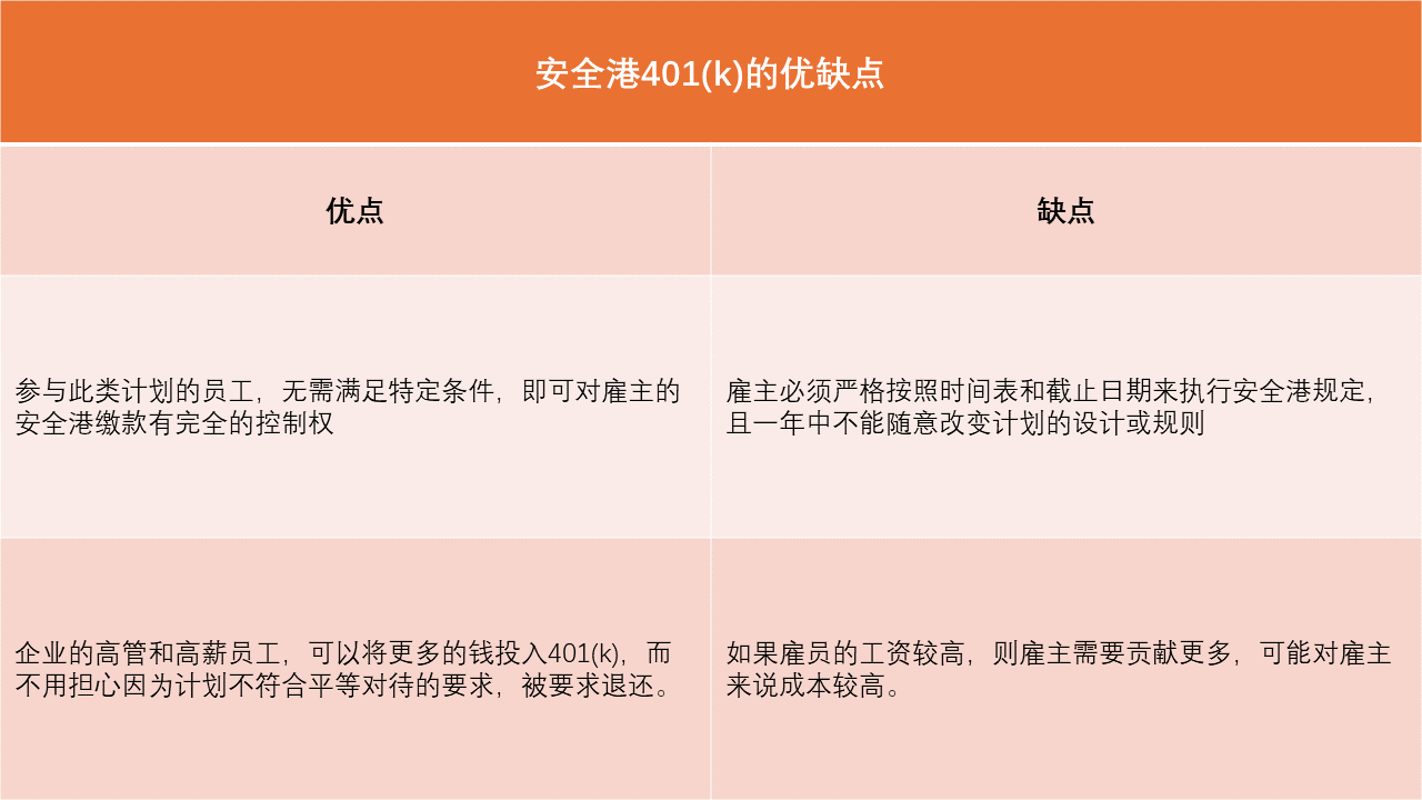 作为员工福利的401(k)，居然还是企业的省税利器