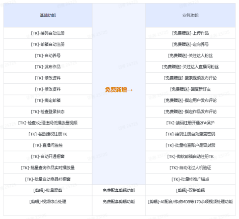 从号商到跨境电商:TK云大师自定义工作流适配TikTok全场景运营