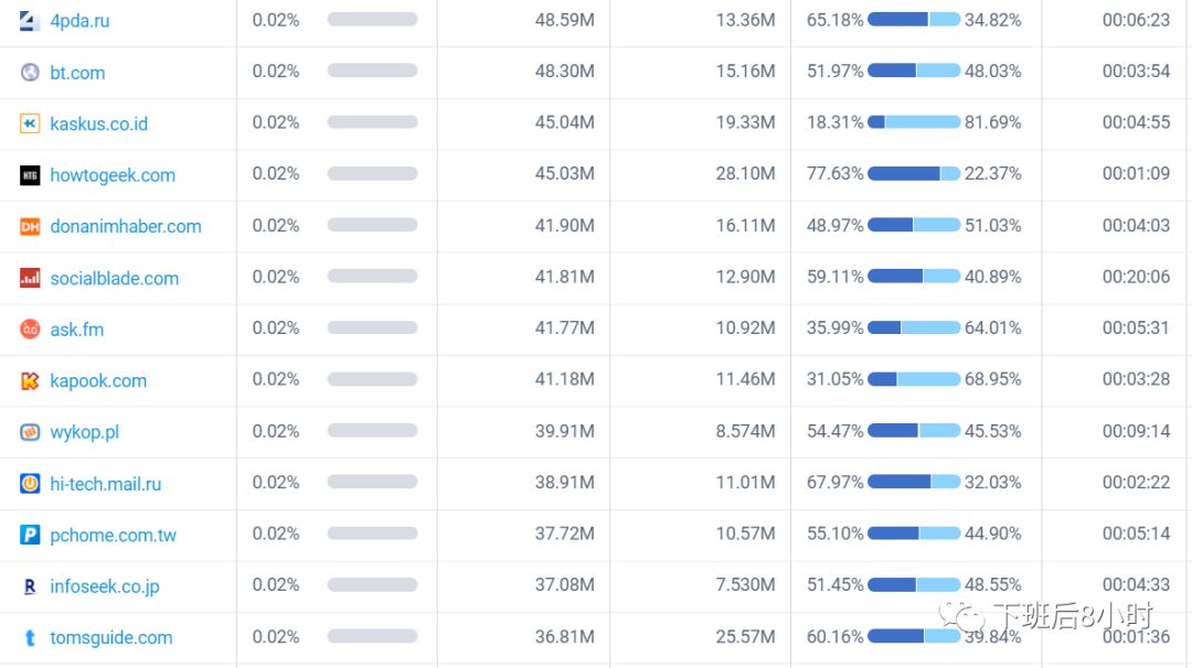 如何查找海外科技媒体编辑（一）
