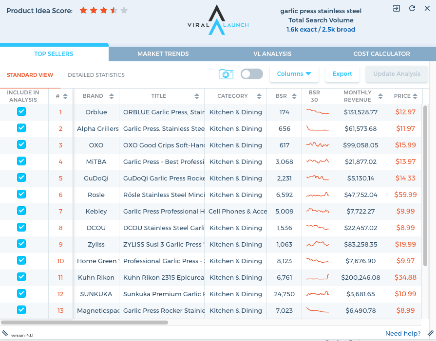 瞄准竞争对手！这3款靠谱的跨境卖家竞争对手检测工具，让你事半功倍