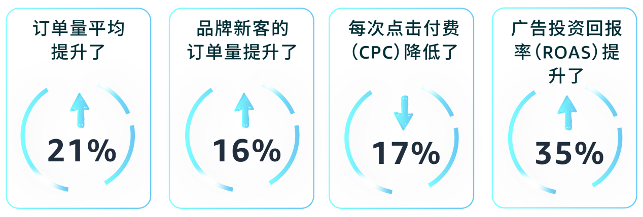 8秒生成专业素材！亚马逊AI生图工具上线，0成本开店！