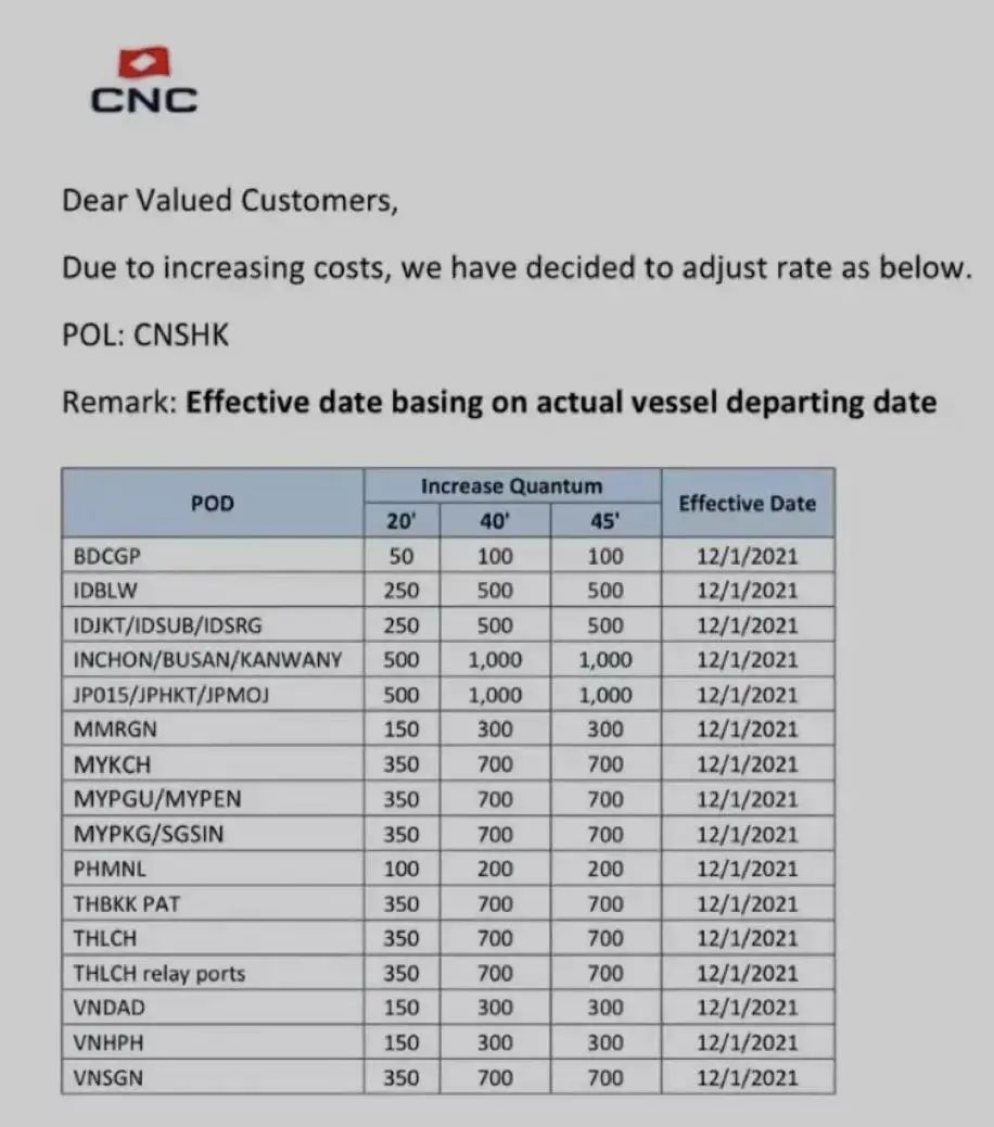 噩耗!美国航线大面积停航,12月海运费即将上涨!