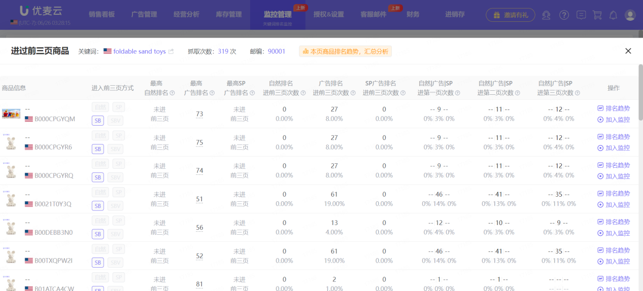 亚马逊搜索前三页突围指南：关键词卡位新玩法+SP与SB双渠道实操，实现流量翻倍