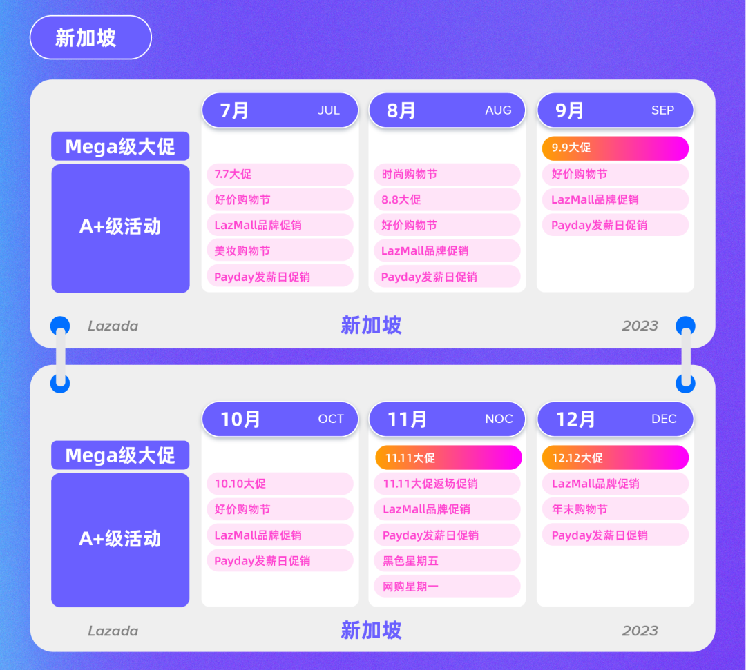 Lazada 2023下半年大促日历