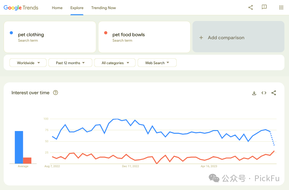 出海品牌如何逐步创建原创英文SEO内容?