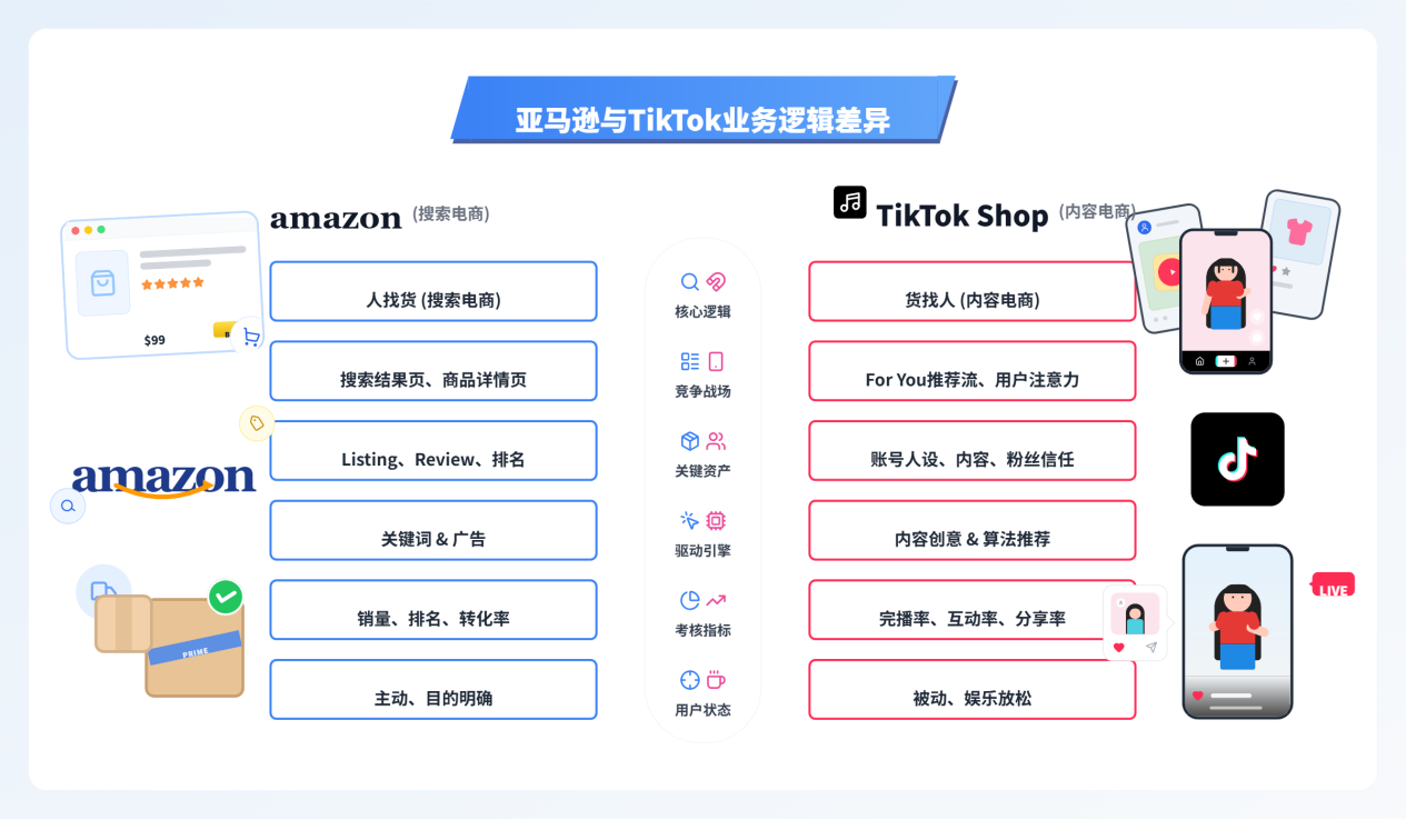 卖家精灵重大升级，亚马逊+TikTok双平台全面支持