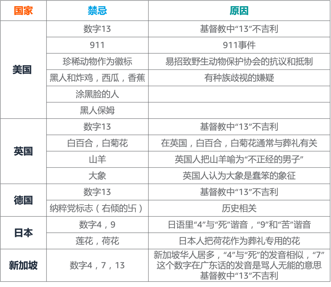 打造创意素材的“雷区”,你中招了吗?