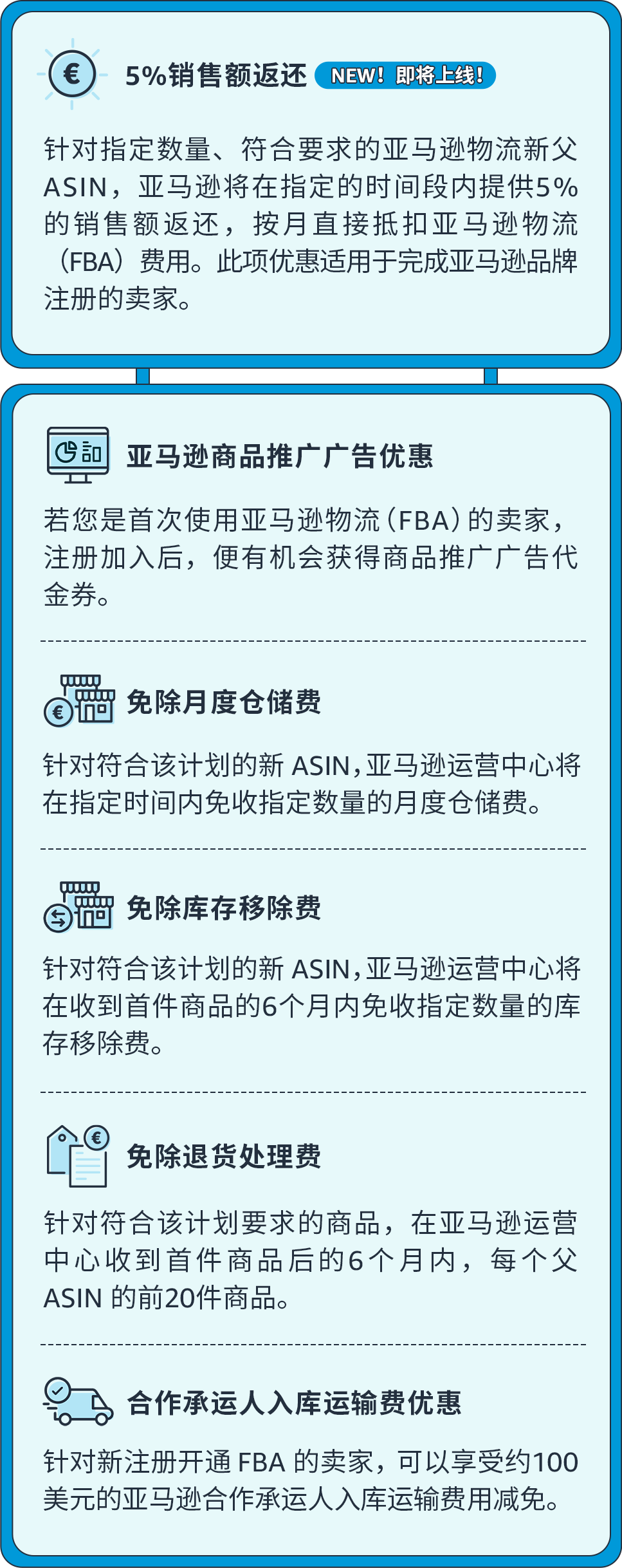 销售额返还5 免仓储费 佣金对折 配送费8折 亚马逊欧洲站14大省钱福利 跨境电商海贸会