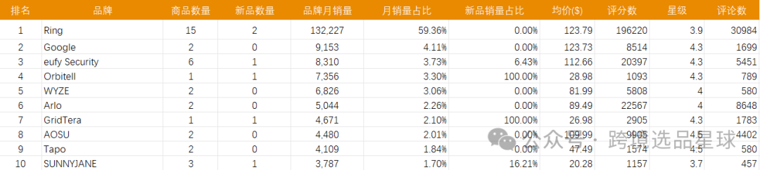 亚马逊选品热门产品第56期，新老卖家看过来，这里有一份非常专业的数据分析报告