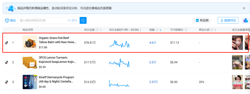 TikTok美容类目再出黑马，30天爆卖570万
