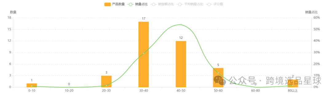 亚马逊选品第51期2024年婴儿躺椅市场分析：填充棉款式竞争激烈，潜力巨大