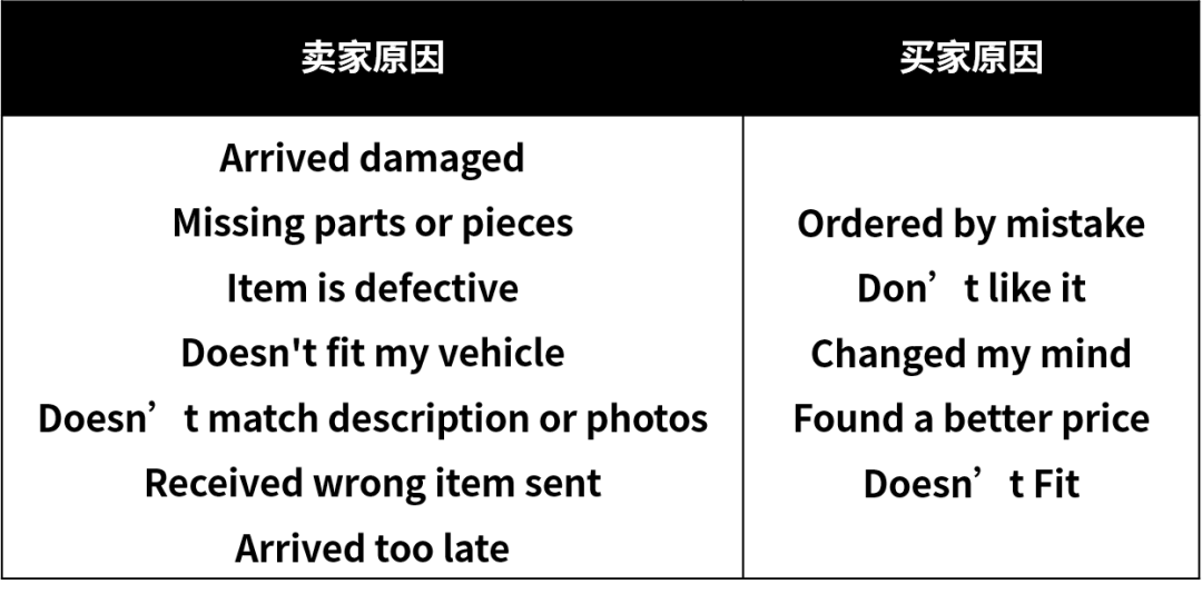 巩固eBay售后知识!旺季“从从容容,游刃有余!”