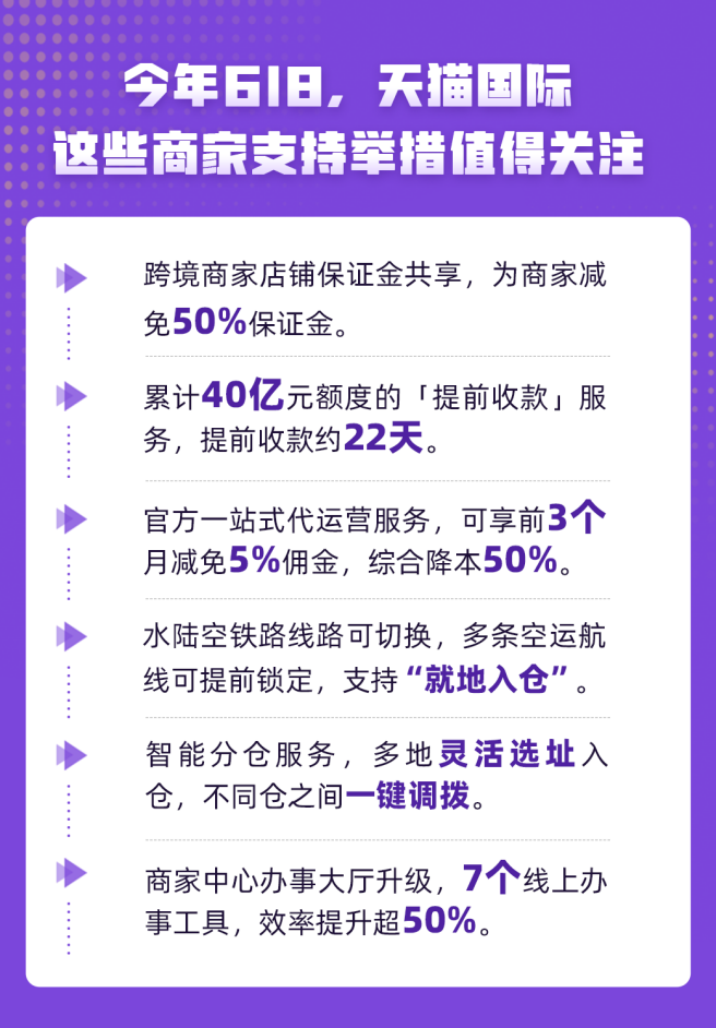 天猫618公布跨境商家支持举措：保证金减免、支持智能分仓
