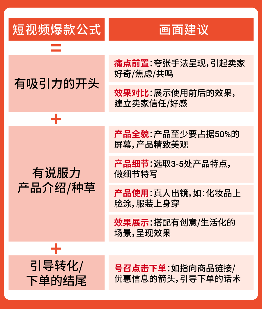 Shopee内容生态大爆发! 11.11大促直播&短视频运营全攻略