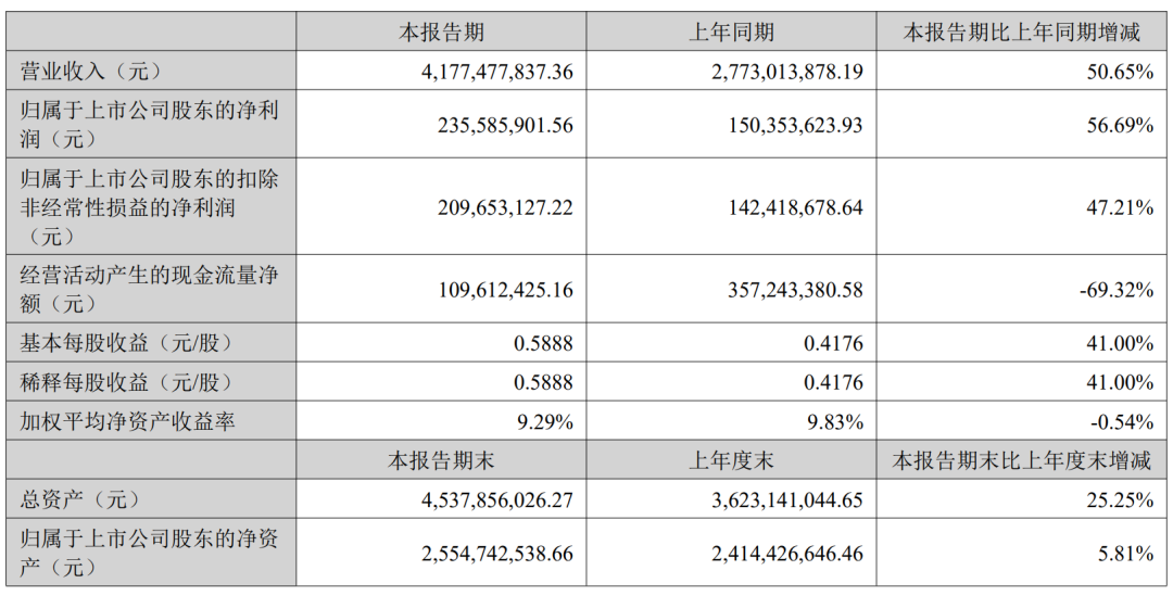 赛维时代悄悄布局Temu！上半年真的赚麻了！
