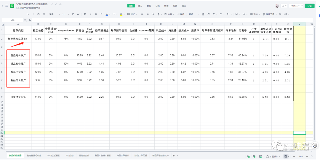 3C红海类目站外最快打法！（26篇）