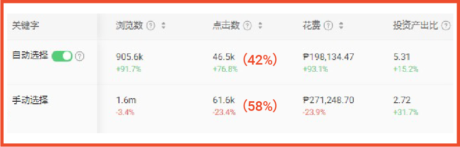 9大策略5大難點: 女裝品類廣告投放策略干貨! 內含2022熱銷女裝關鍵詞