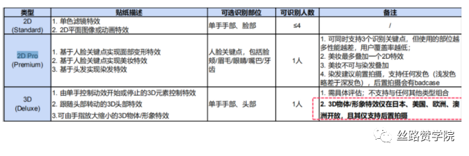 进军全球市场，TikTok For Business品牌营销玩法你了解多少