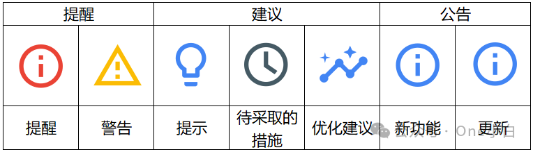 什么是 Google Merchant Center?如何注册账号上传商品数据?