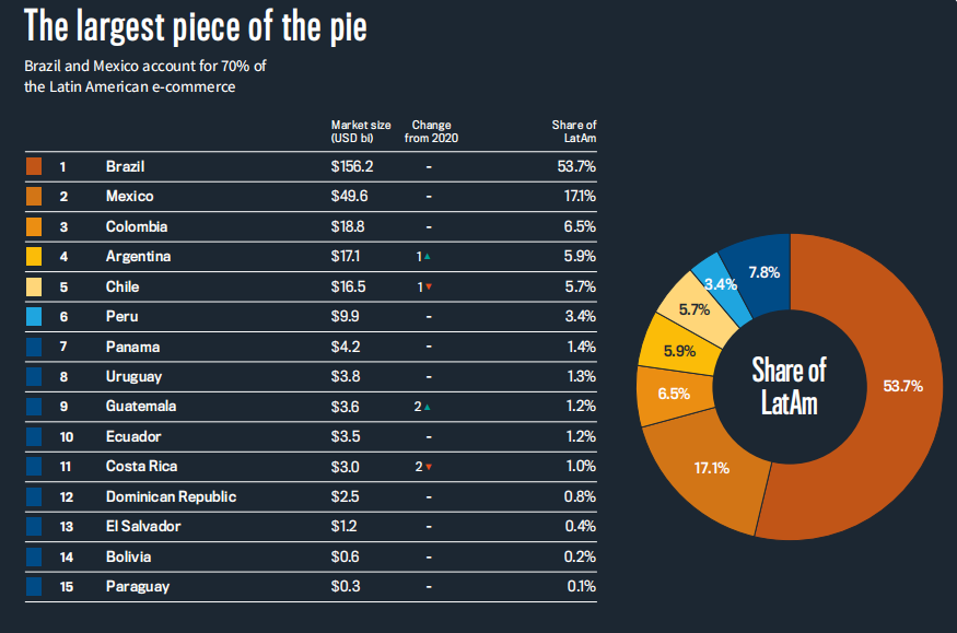 直降4%！美客多巴西站销售佣金全面降价！