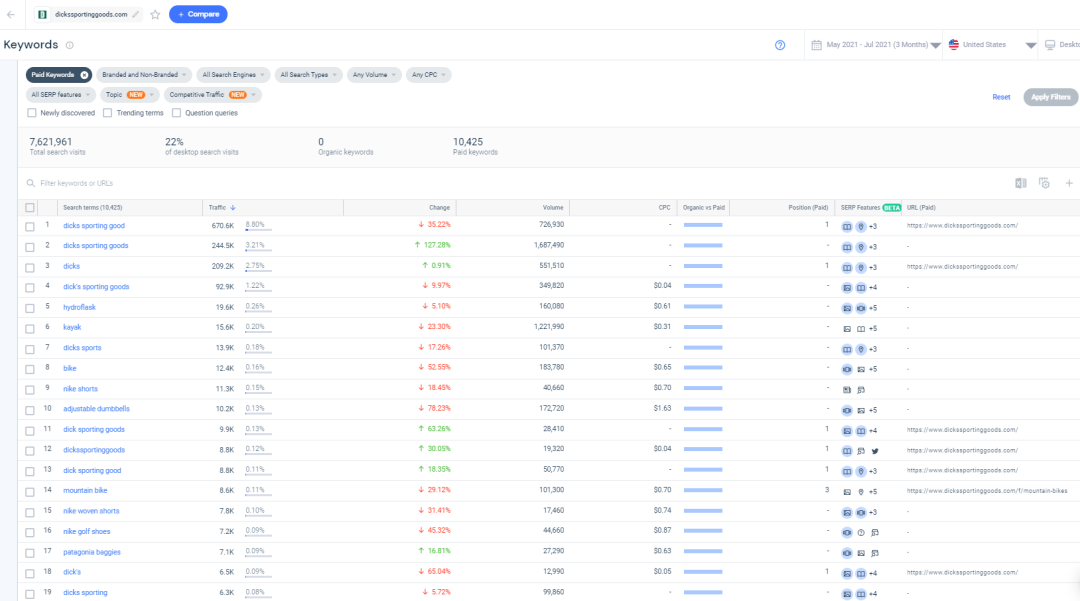 Similarweb关键词分析以及选品的一些用法