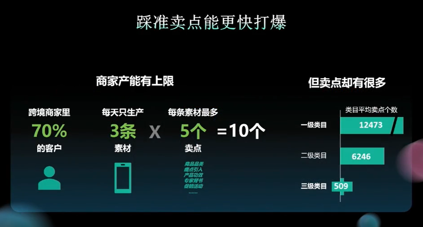 TikTok 0-100爆单全攻略!新品起量关注这些