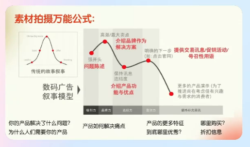 投广告月月亏损？看看Anker怎么用一条“不推销”的视频卖断货