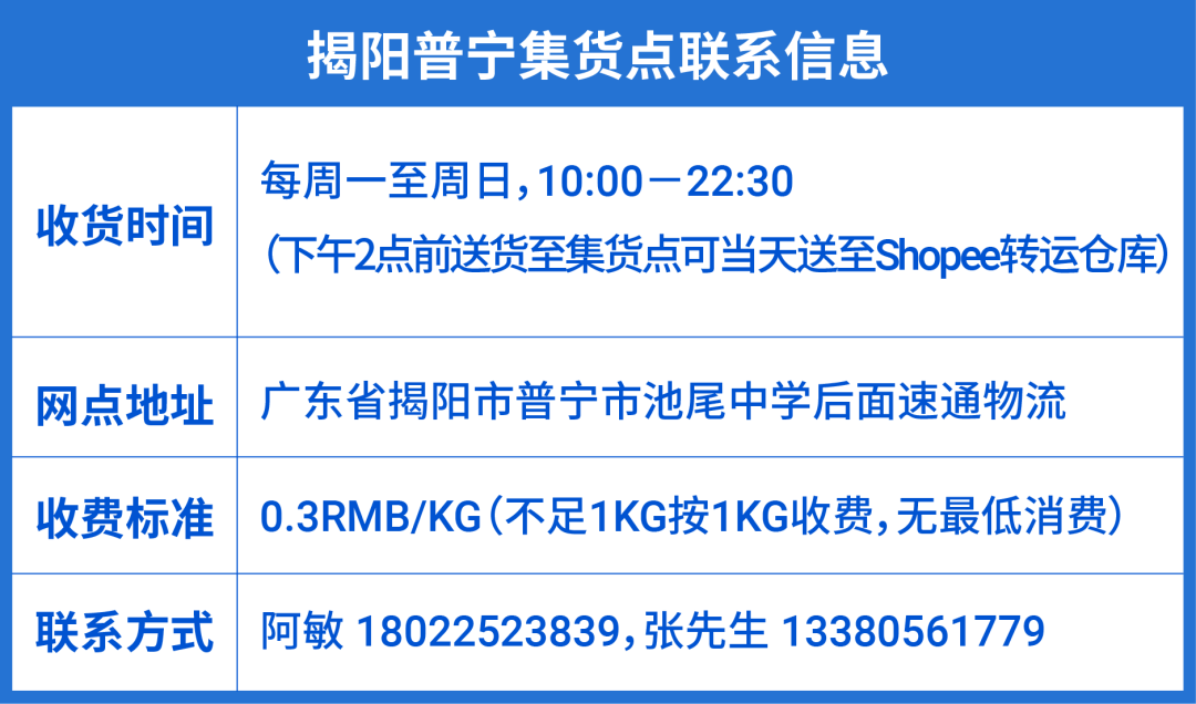潮汕“胶己人”的Shopee揽货点来了! 潮商极速入驻“吉时”到~