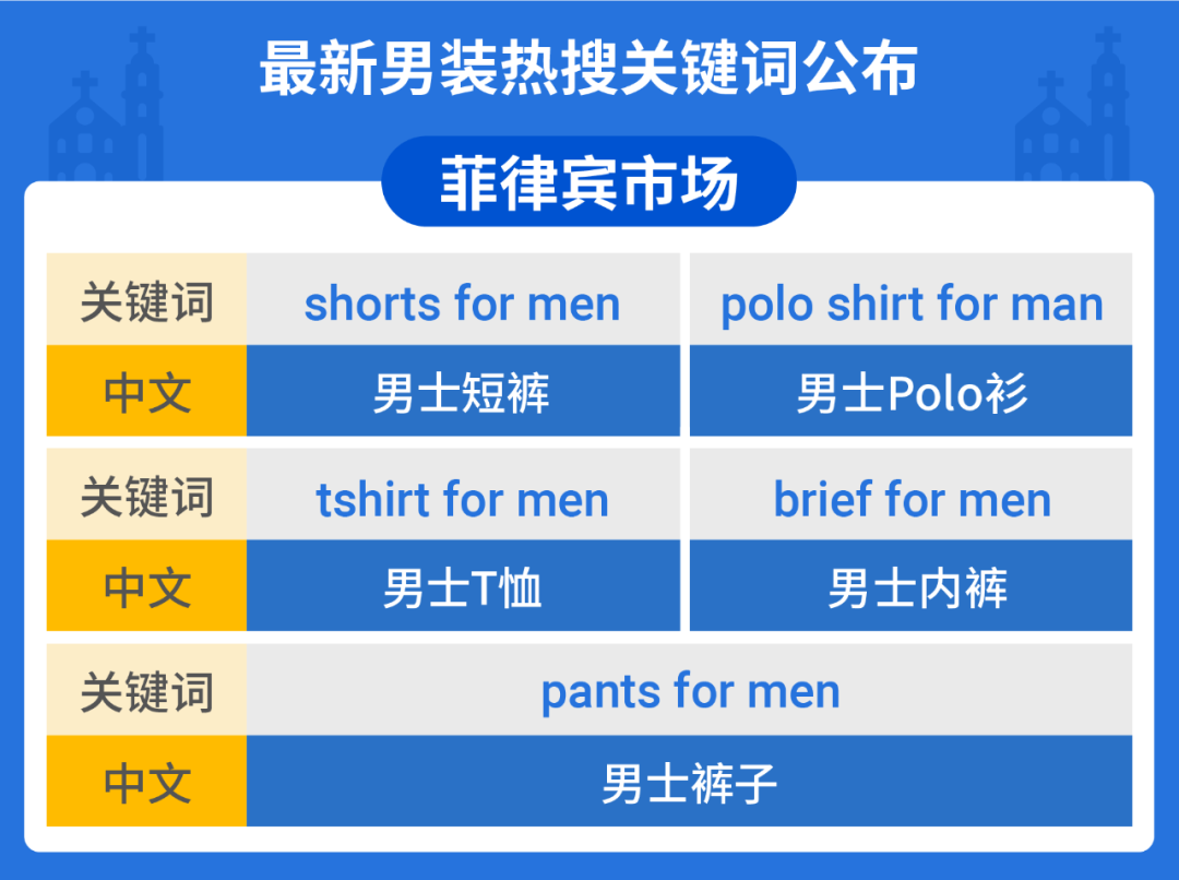 6月爆单热潮开启! 速看东南亚及拉美3大节庆&男装选品最强攻略