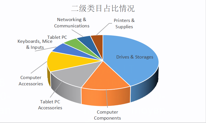 跨境直通车，带你揭秘计算机网络市场概况