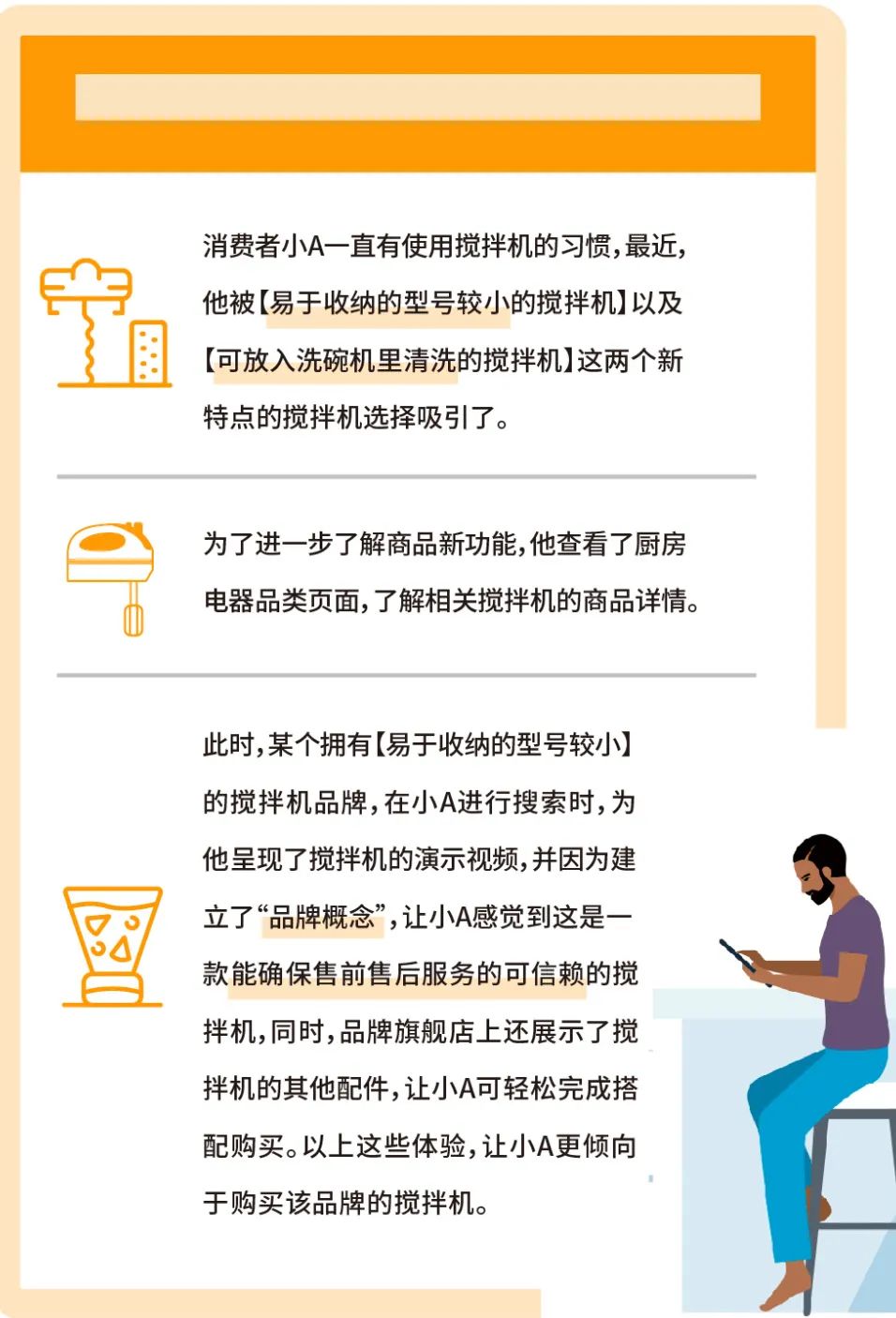 销售额增长14%?只因用TA将犹豫的消费者收入囊中!