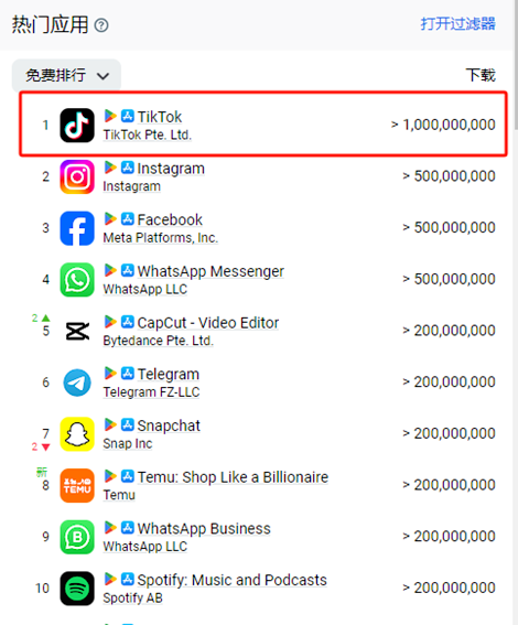 TikTok Shop加速跑马圈地，或将新增八大站点