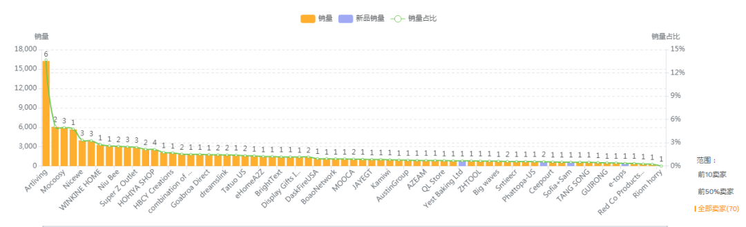 【亚马逊】美亚展架选品市场分析报告
