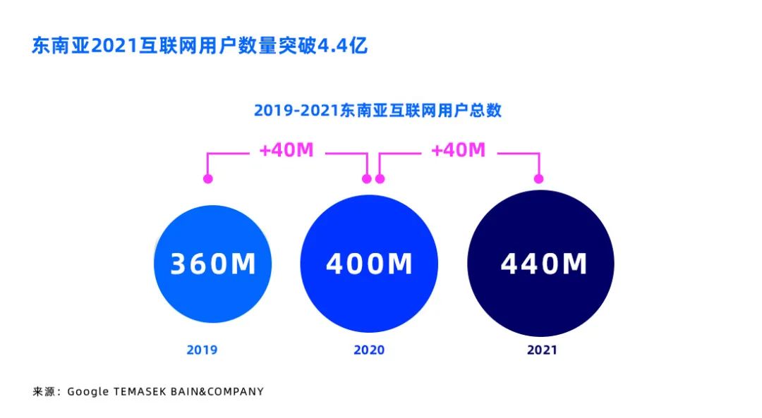 它聚焦年轻家庭“家电新刚需”,在东南亚瞬成抢手货
